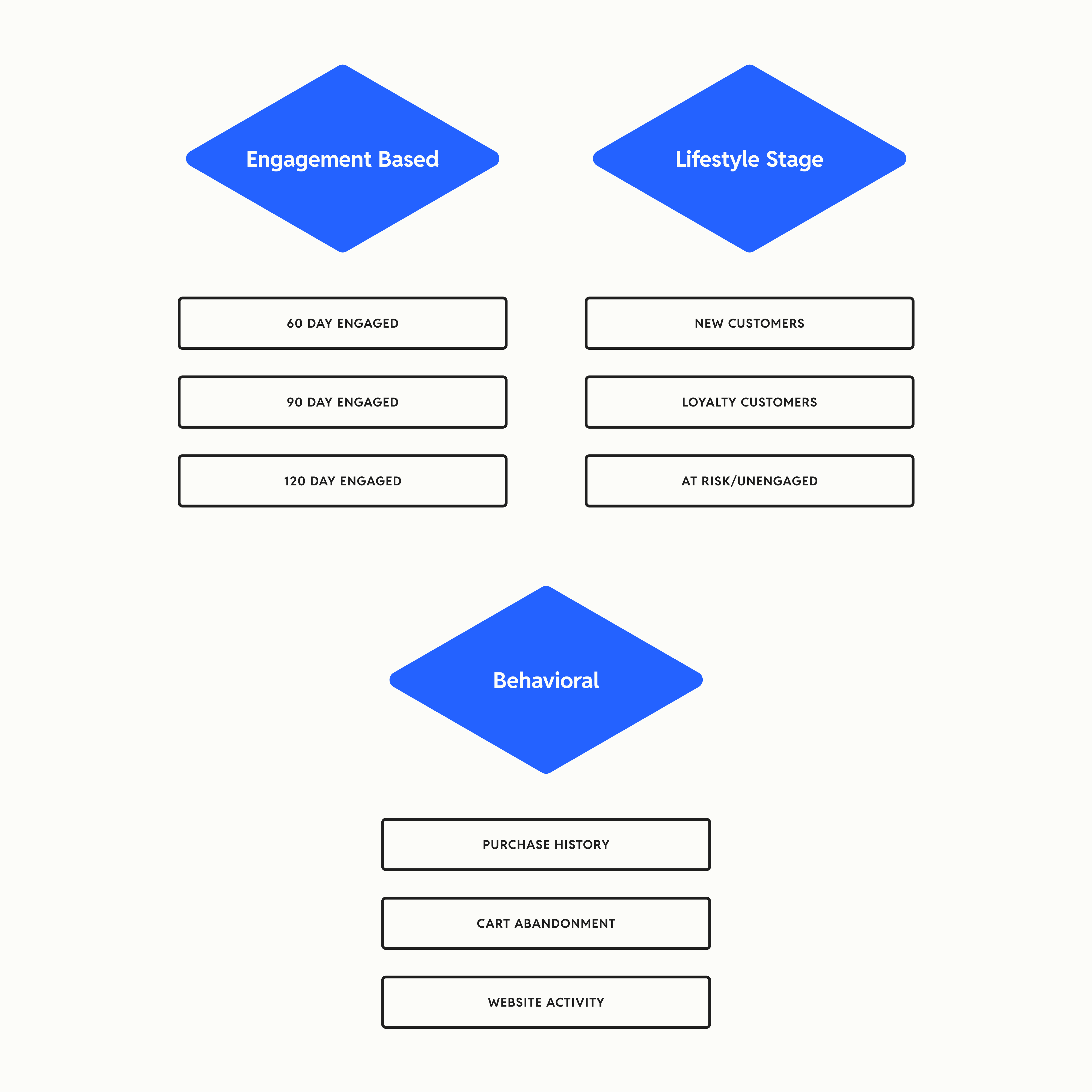 Segmentation example
